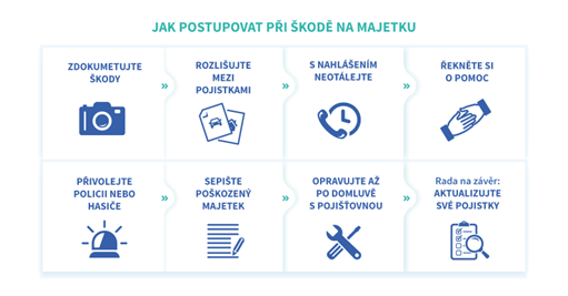 pojištění škoda